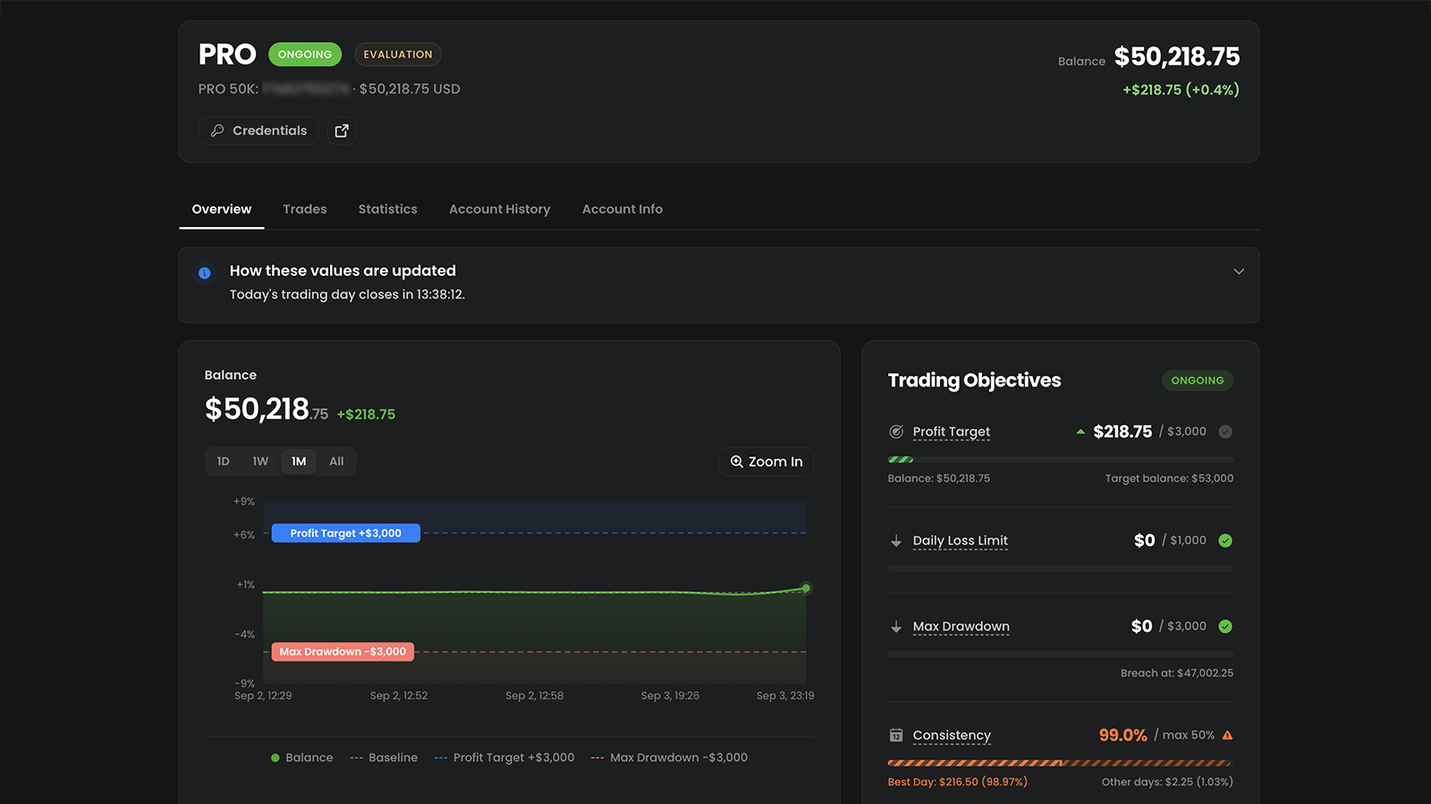 FTMO Futures objectives dashboard with rule progress and consistency status