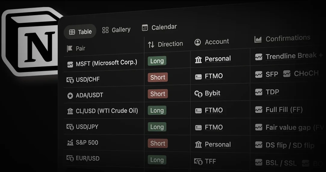 Notion trading workspace with account, setup, and confirmation fields