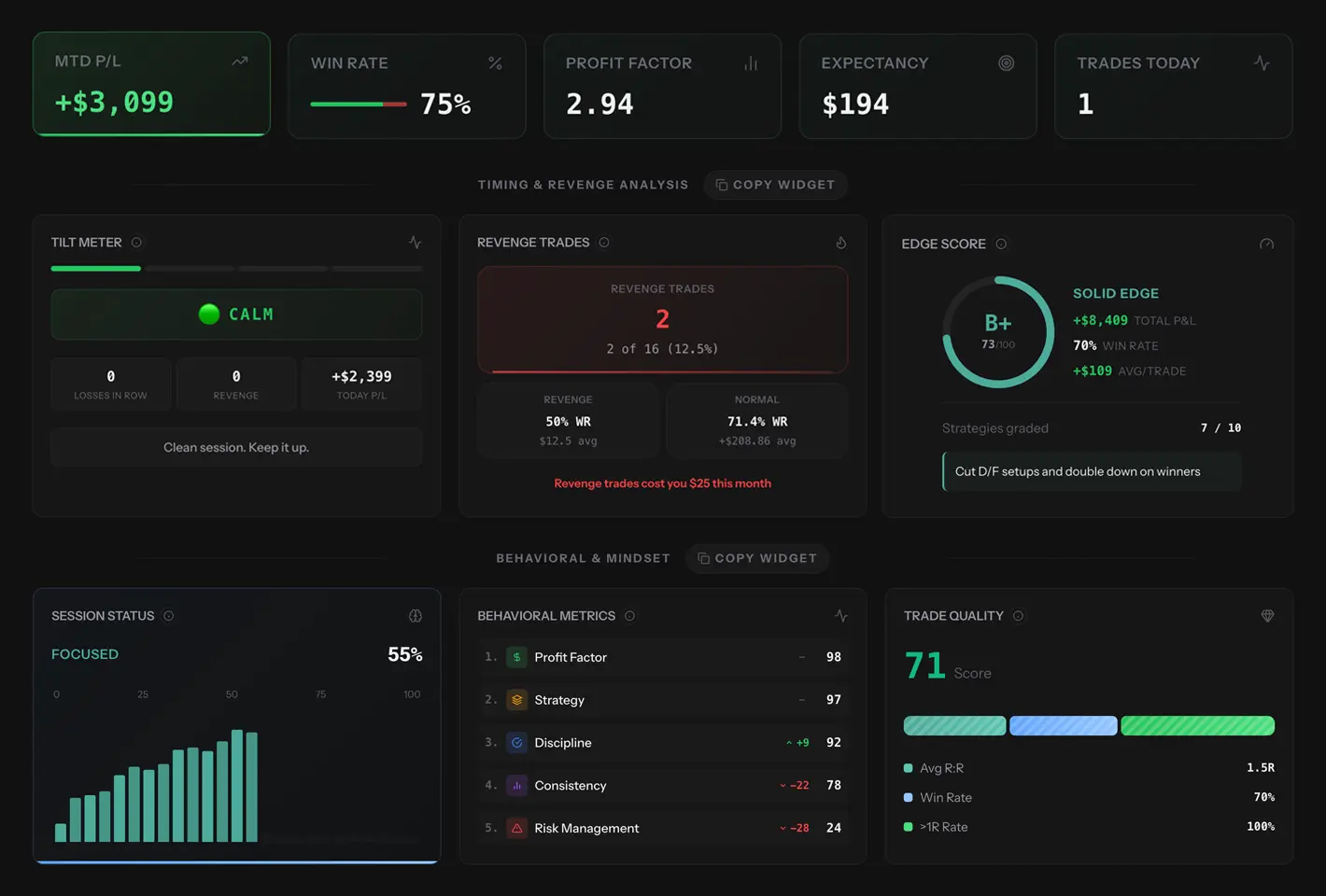 Trading psychology dashboard preview