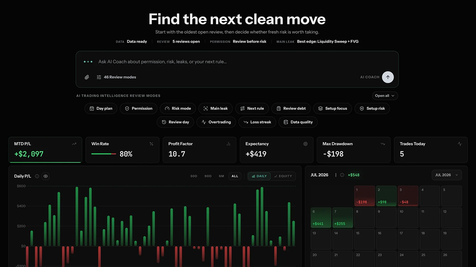 Dashboard screen with equity, calendar, markets, sessions, and day stats