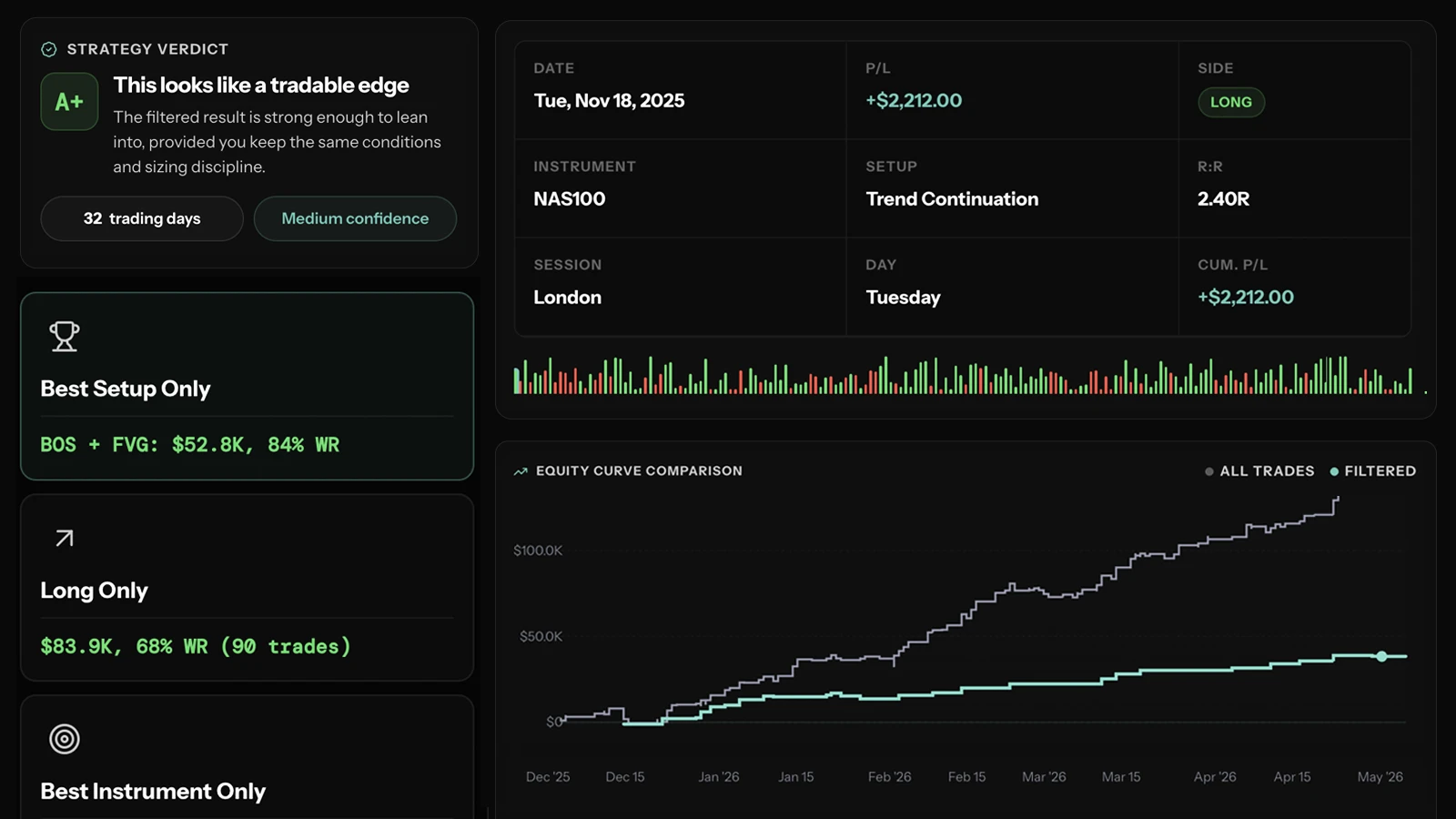 AI Coach and Backtester validation preview