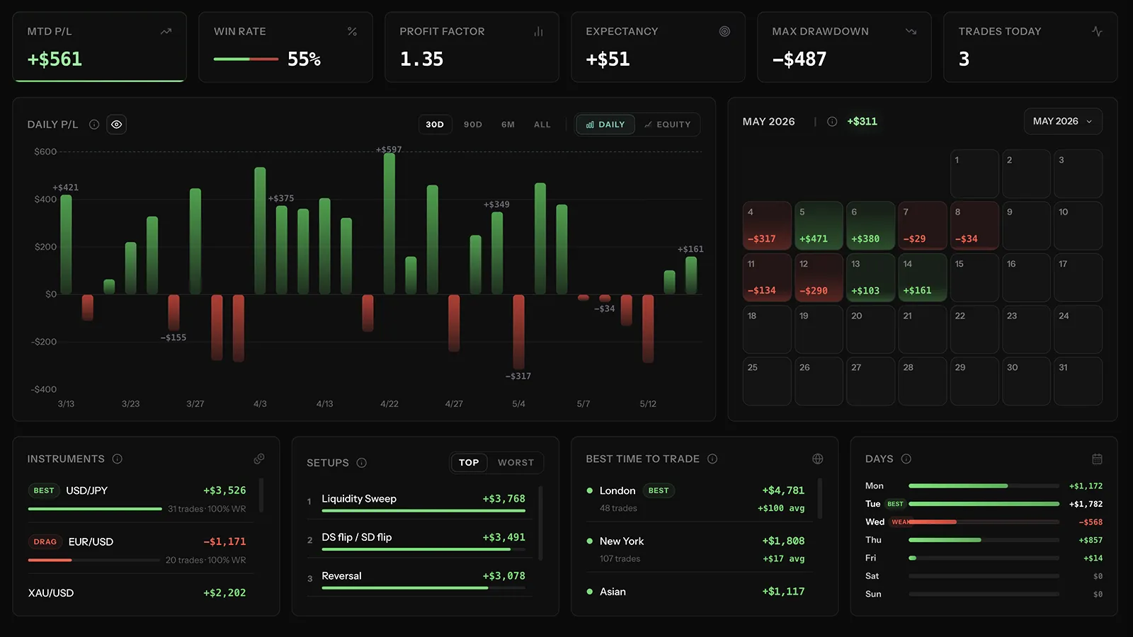 Dashboard capital and discipline preview