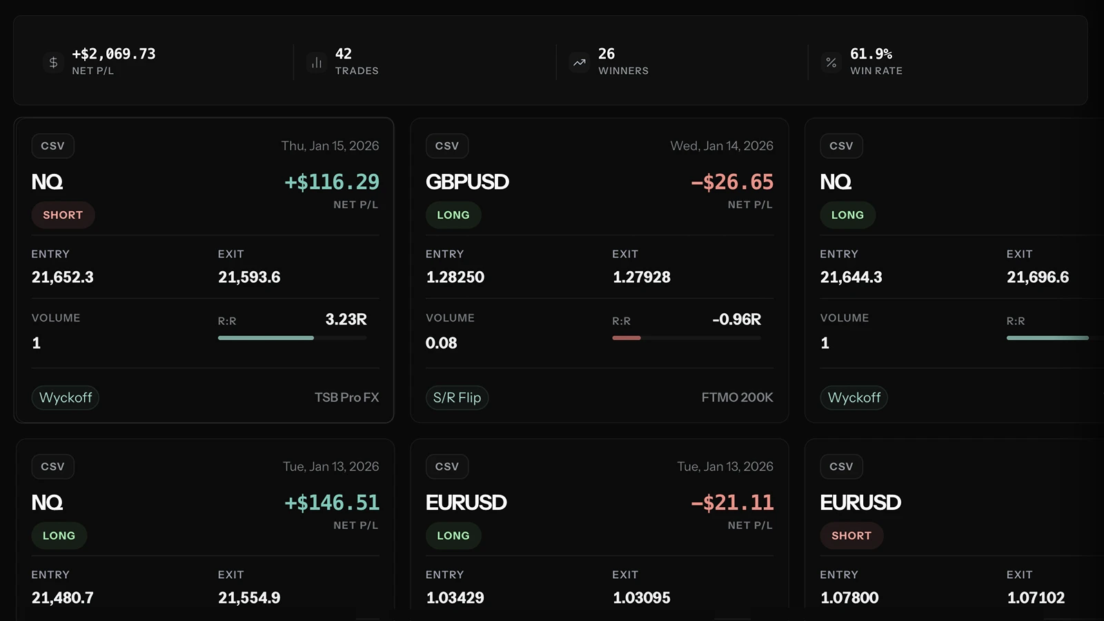 Journal trade evidence preview