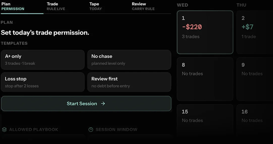 Evidence transformed into a concrete rule for the next trading session