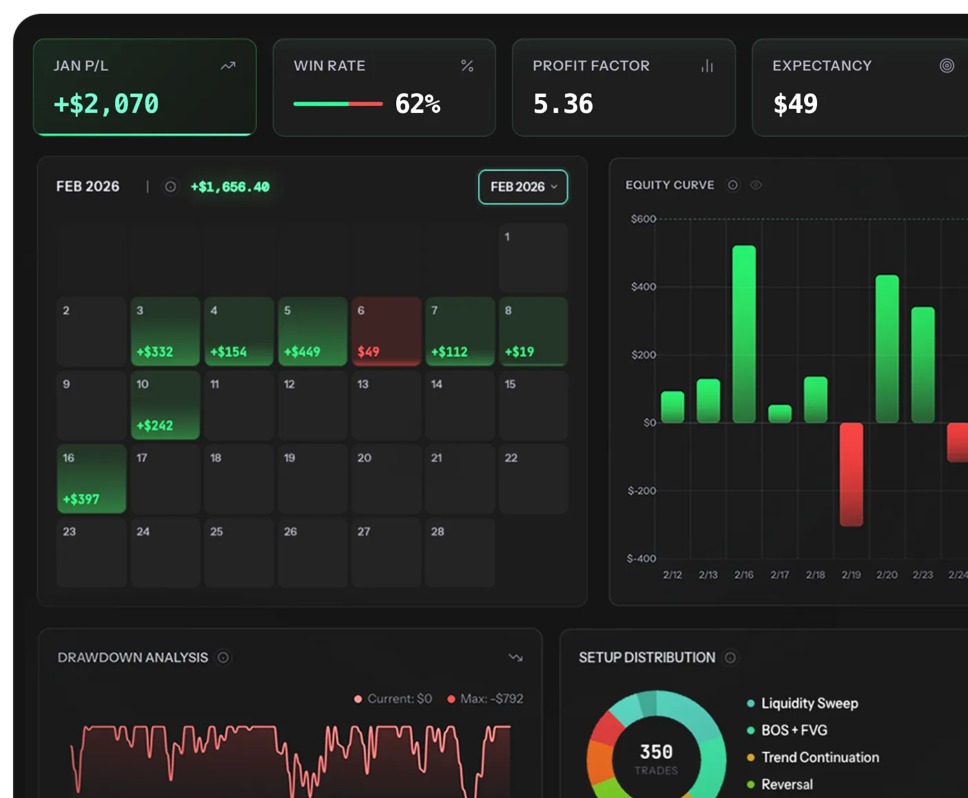 The complete workflow inside Trader's Second Brain