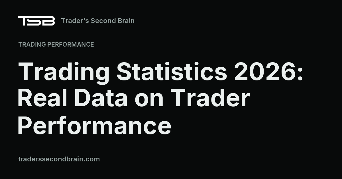 Trading Statistics 2026: Real Data on Trader Performance