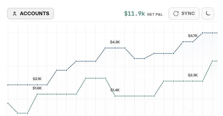 TSB chart embeds inside a Notion trading dashboard