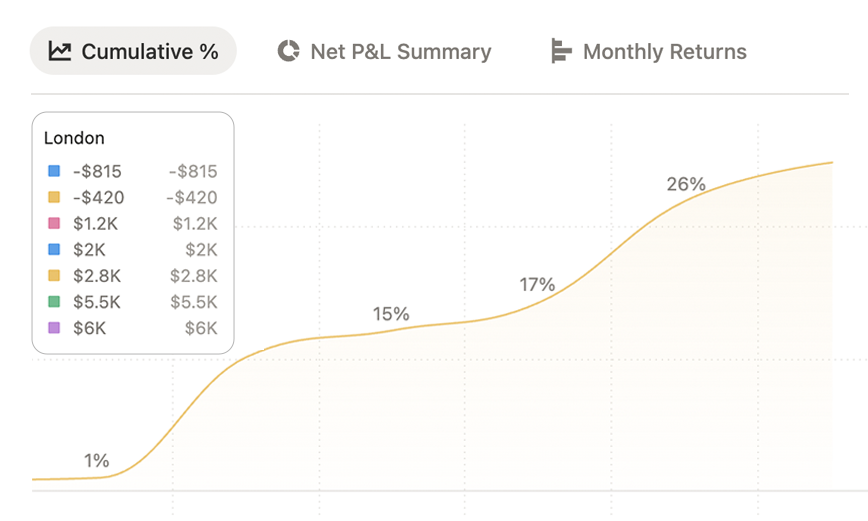 Advanced Trade Analytics