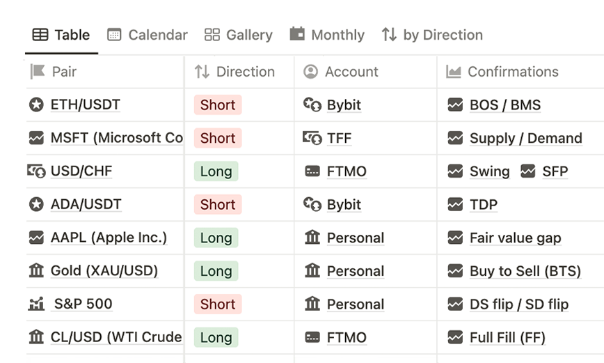 Compatible with Every Market