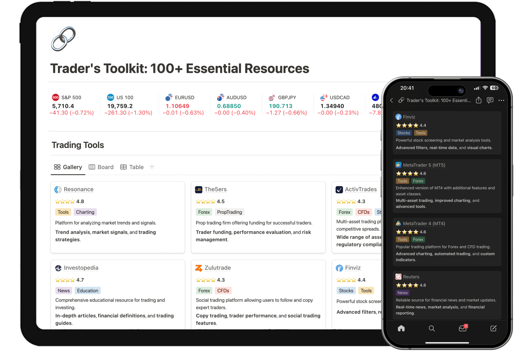 Trader's Toolkit: 100+ Essential Resources
