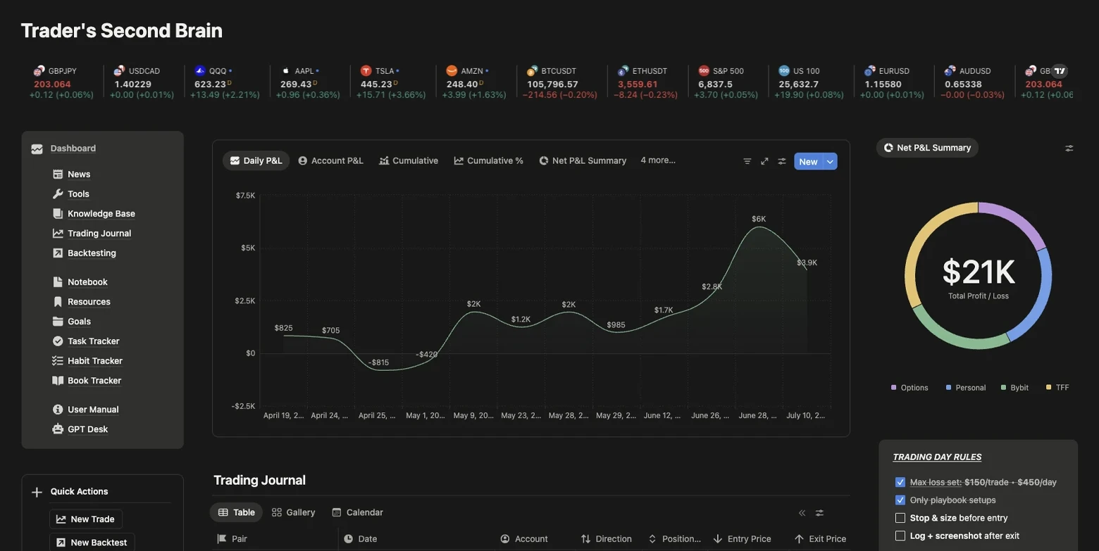 Dark theme — Trader's Second Brain