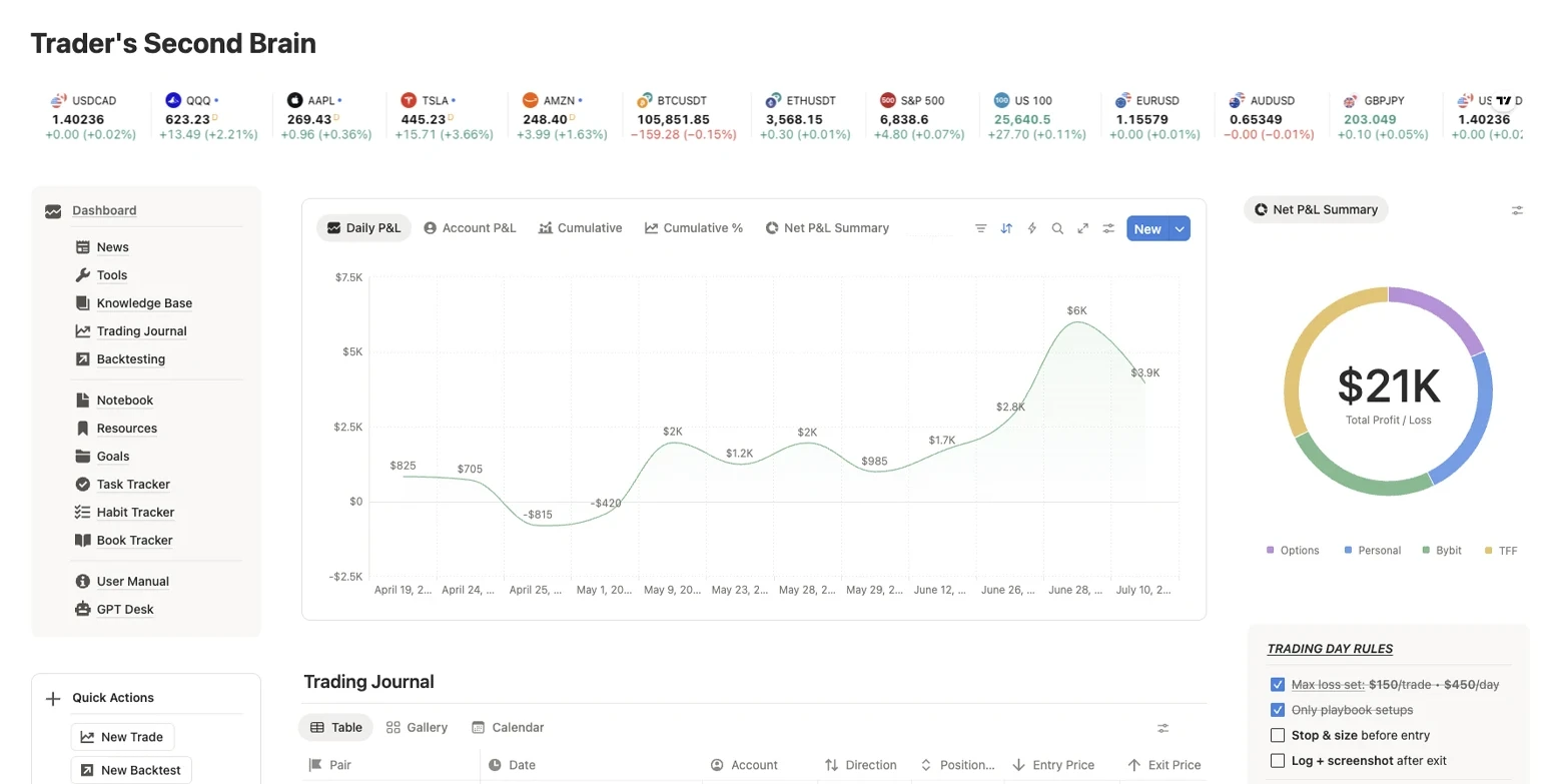 Light theme — Trader's Second Brain