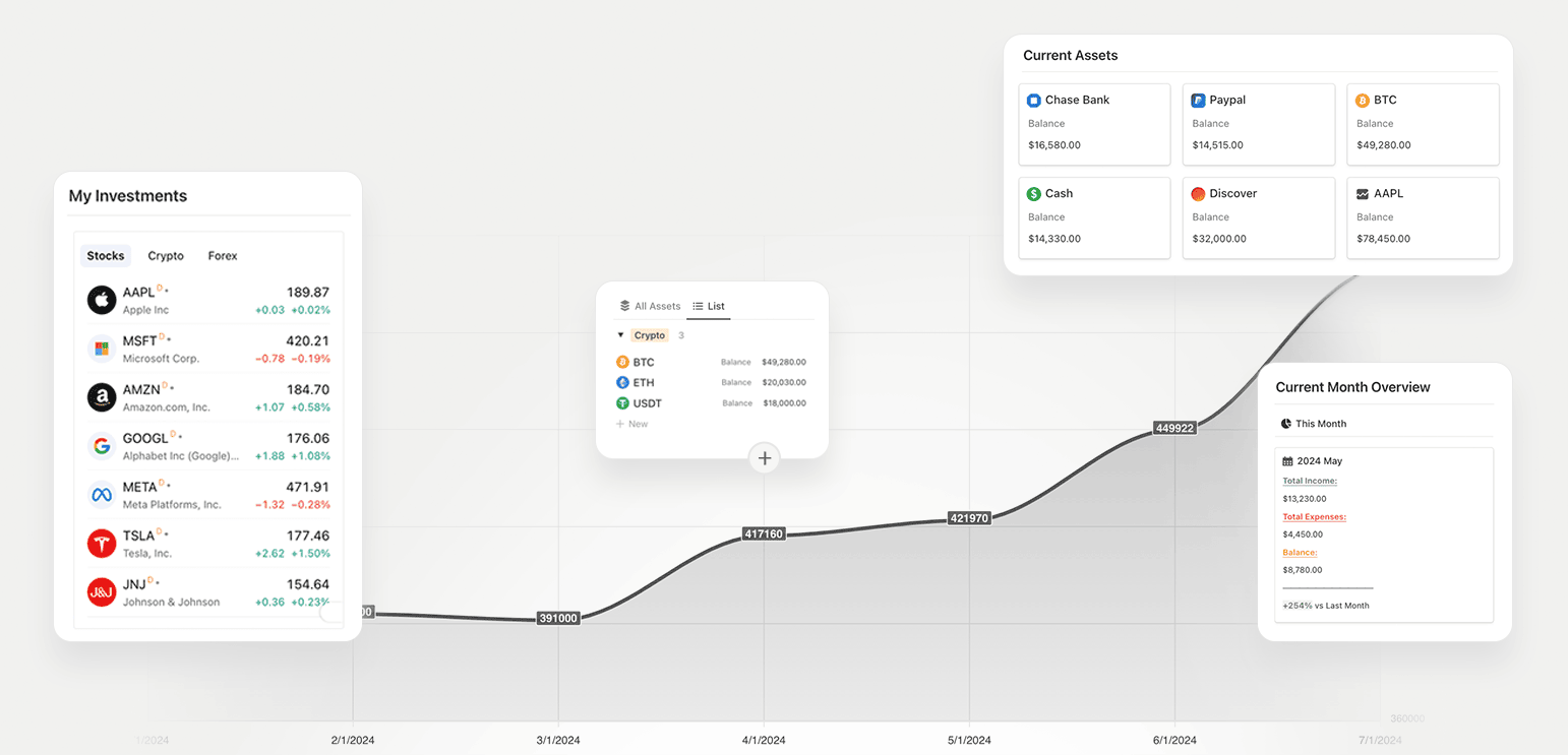 Net Worth Growth — Investments, Assets & Monthly Overview