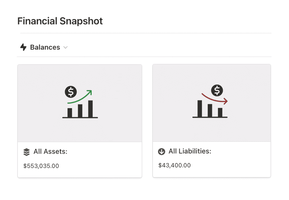 Financial Snapshot — Assets vs Liabilities