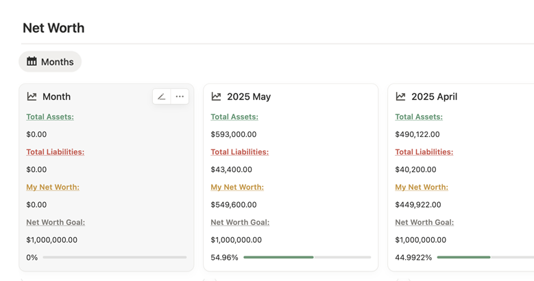 Net Worth by Month — Monthly Statistics