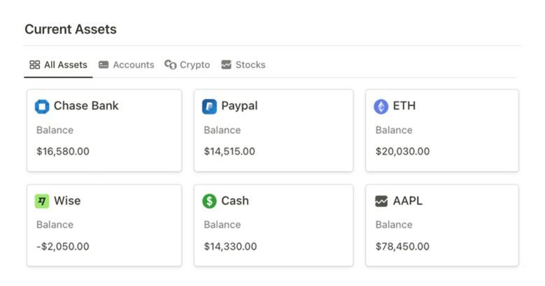 Current Assets — All Accounts Overview