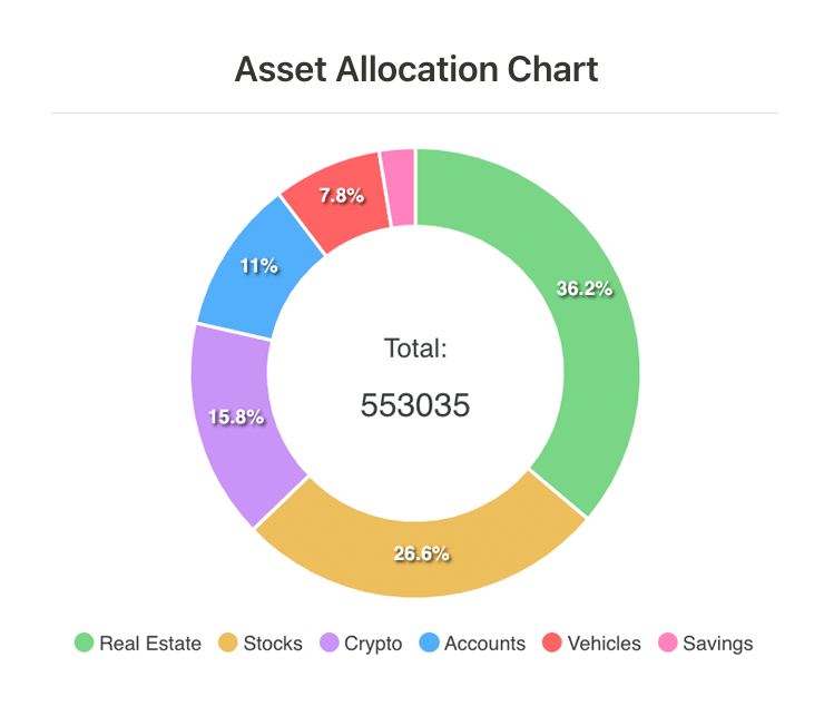Asset Allocation Chart
