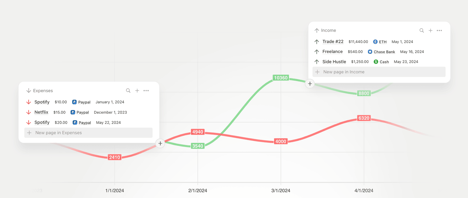 Monthly Income and Expense Chart