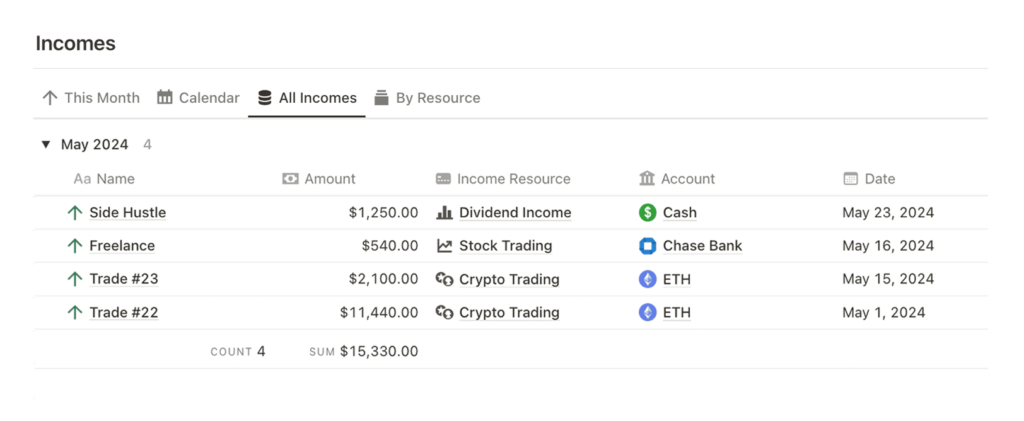Incomes — Detailed Table View