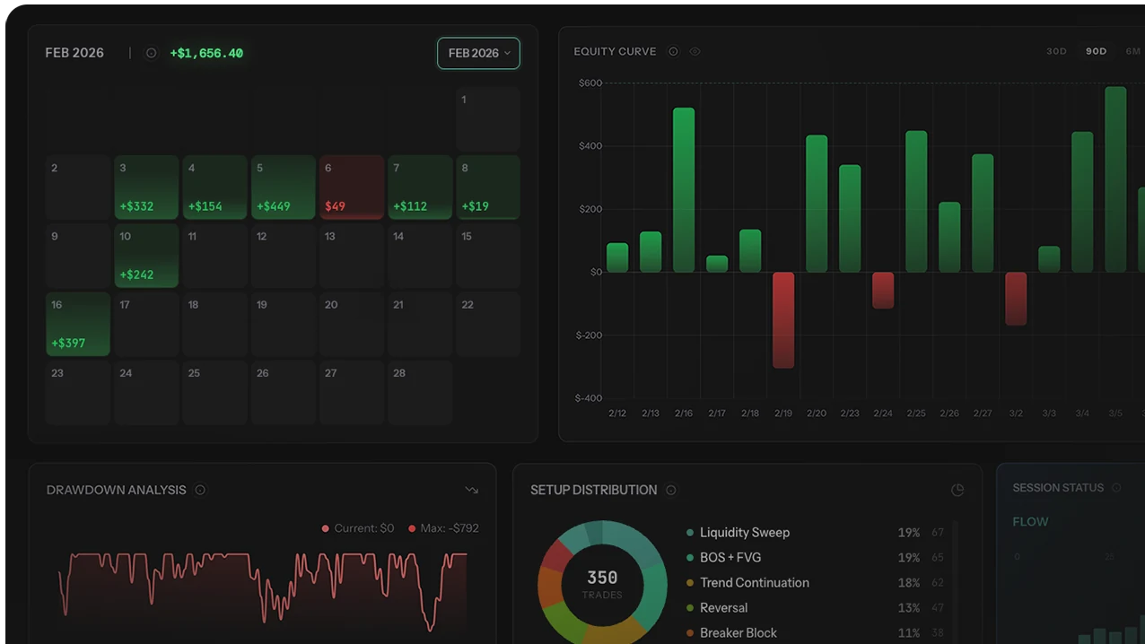 Trader's Second Brain preview